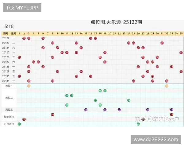 大乐透历史开奖数据完整导出与分析方法详解